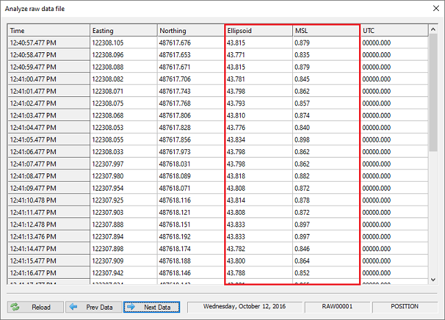 Use the raw data analysis window to check which data field contains the correct elevation value