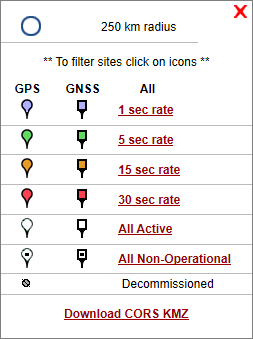 Legend which shows the capabilities for CORS sites