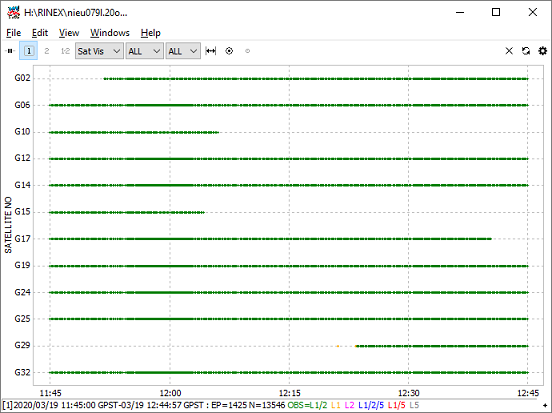 The plot for the RINEX observation file shows the time span and the satellite visibility