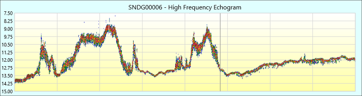 Example of an echogram with a custom range
