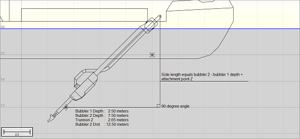 The angle of the tube is calculated by trigonometry