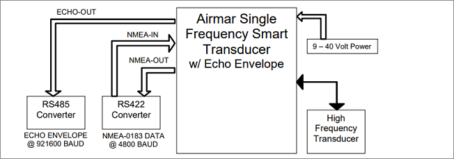 Connections on the EchoRange(TM) Single Frequency Smart Transducer (With echo envelope output)
